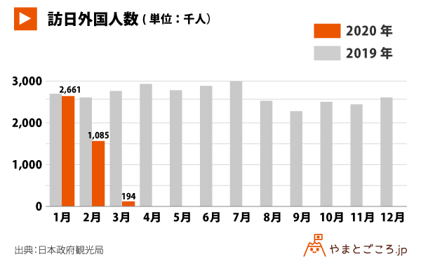 訪日外国人数